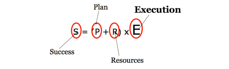 Execution is Essential to the Equation of Success: Your 4 Barriers